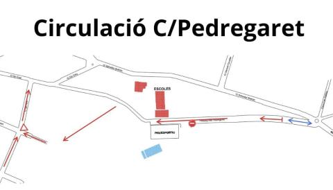 circulació